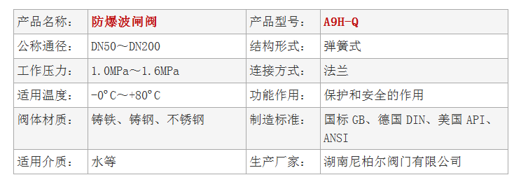 A9H-Q防爆波闸阀