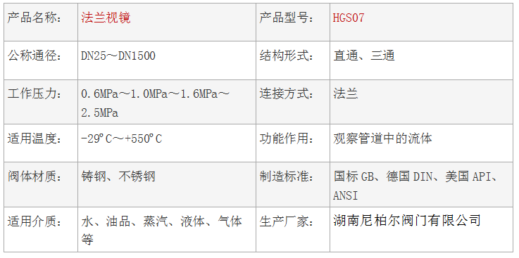 HGS07法兰视镜