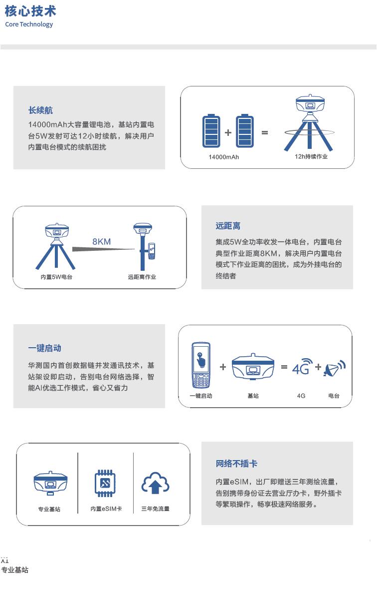 华测RTK