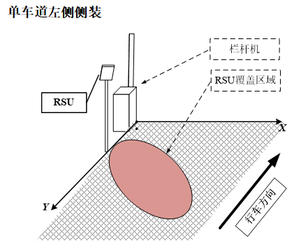 車輛識別一體機(jī)