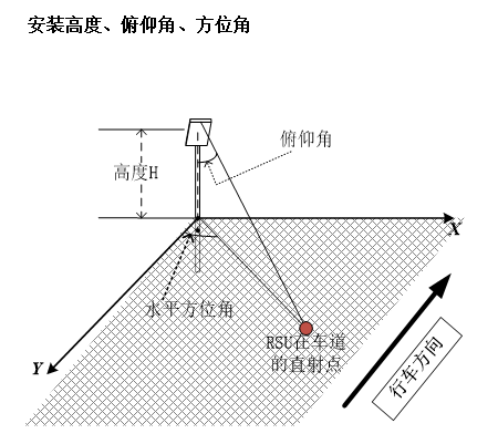 車輛識別一體機(jī)