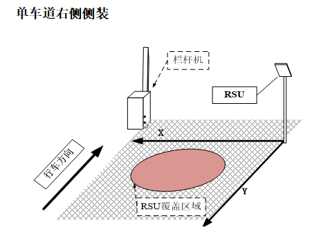 車輛識別一體機(jī)