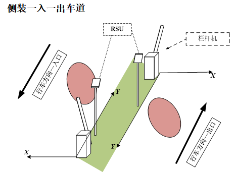 車輛識別一體機(jī)