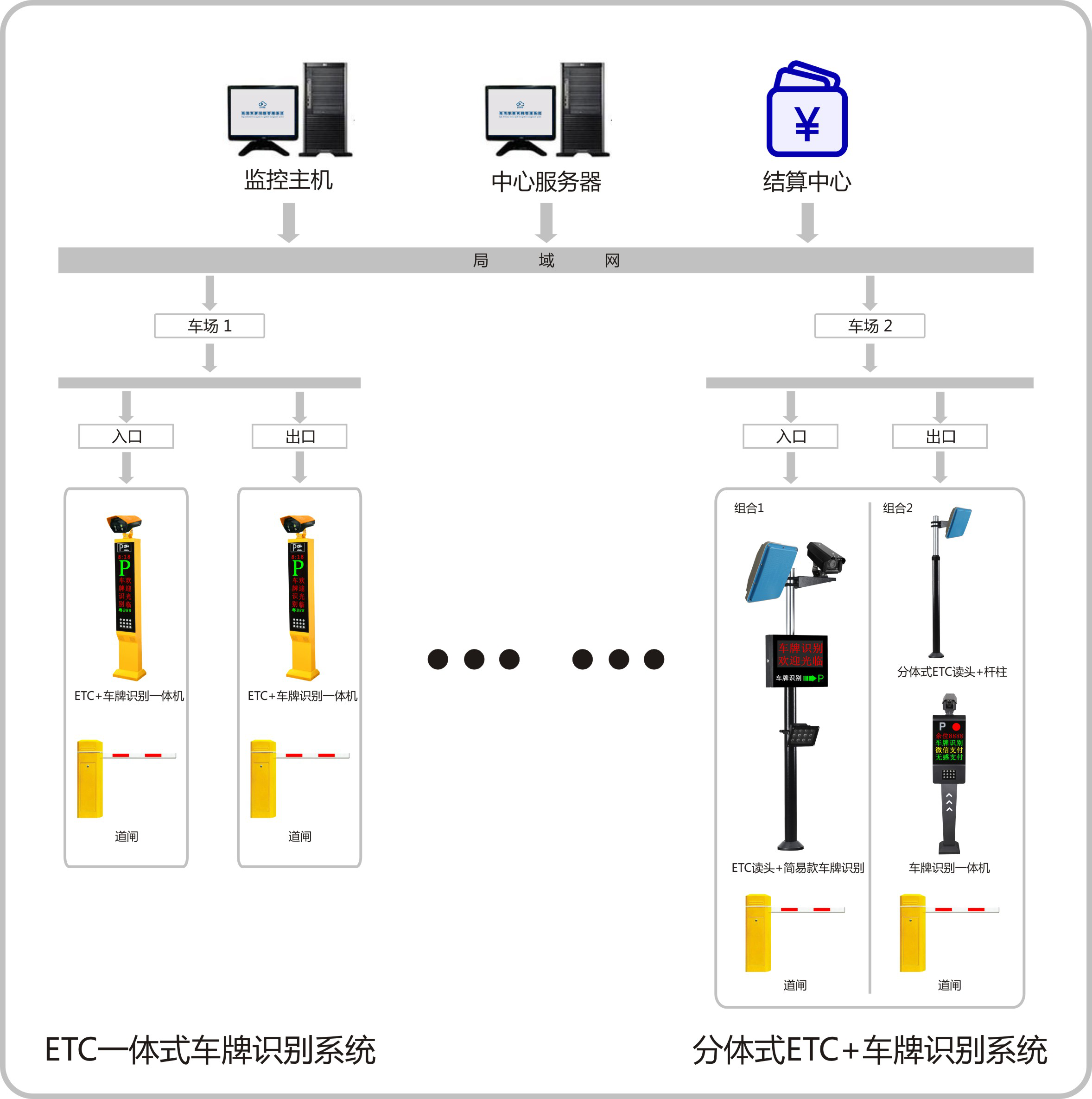 車輛識別一體機(jī)