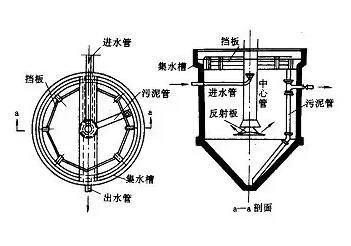 污水沉淀池