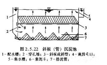 污水沉淀池