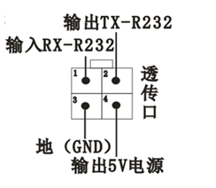 正反转GPS车辆定位