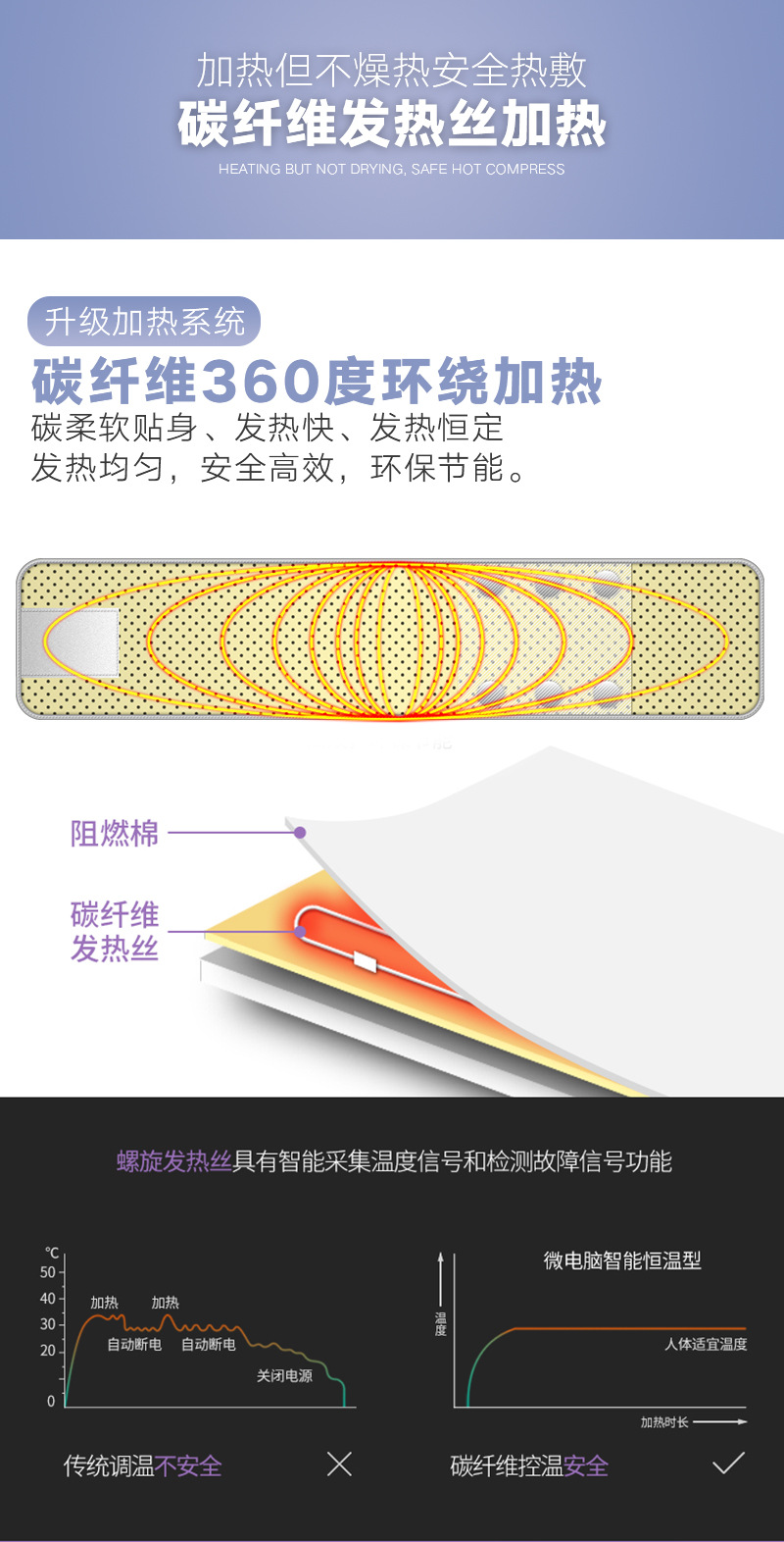 发热震脂暖宫腰带