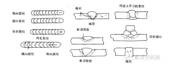 张家口机械加工