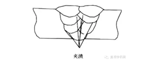张家口机械加工