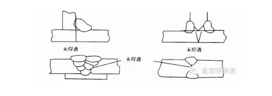 张家口机械加工