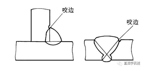 张家口机械加工
