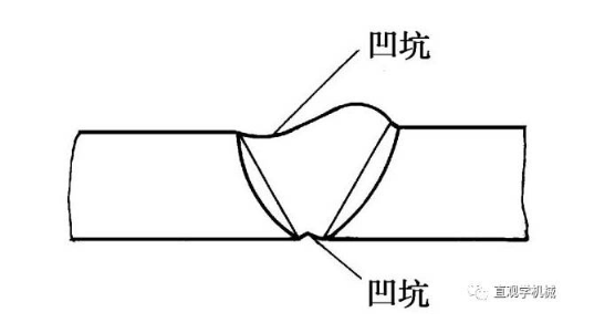 张家口机械加工