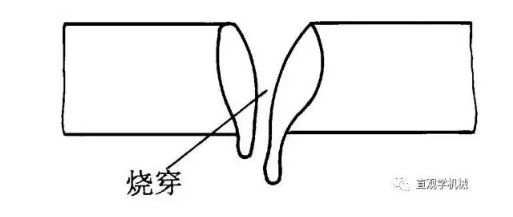 张家口机械加工