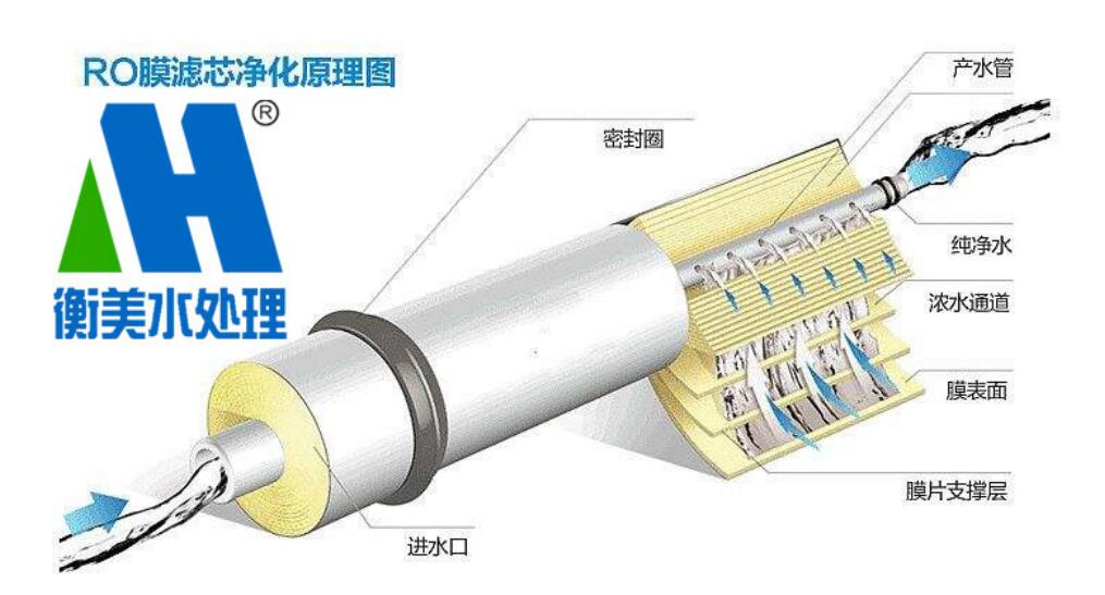 RO反渗透