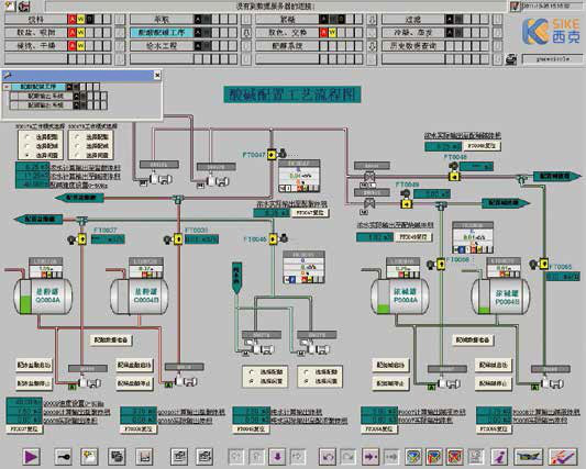 过程自动化控制系统（PLC、DCS）