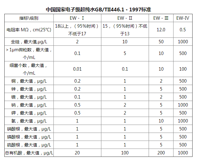 电子行业