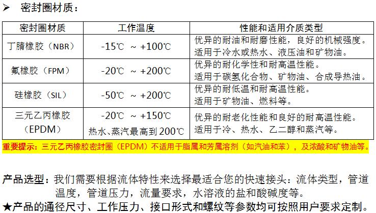 TFG系列快速连接器（用于各种流体）