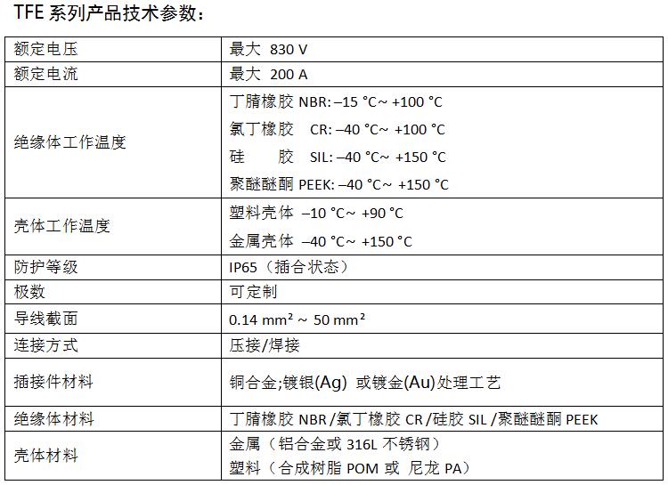 TFE系列快速连接器