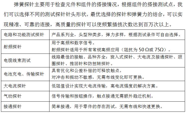 TFE系列快速连接器