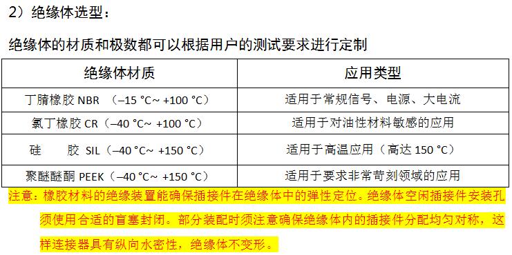 TFE系列快速连接器