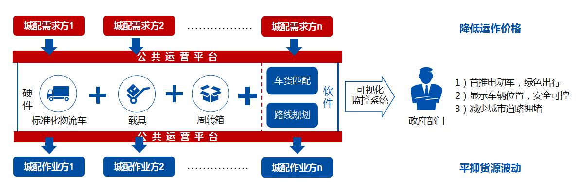 服裝物流之強(qiáng)大的物流及供應(yīng)鏈能力是怎樣煉成的？