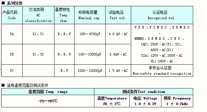 热敏电阻器