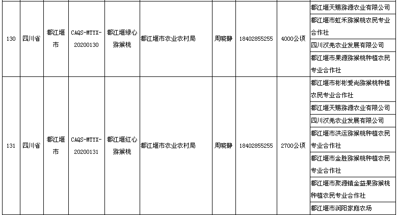 都江堰猕猴桃
