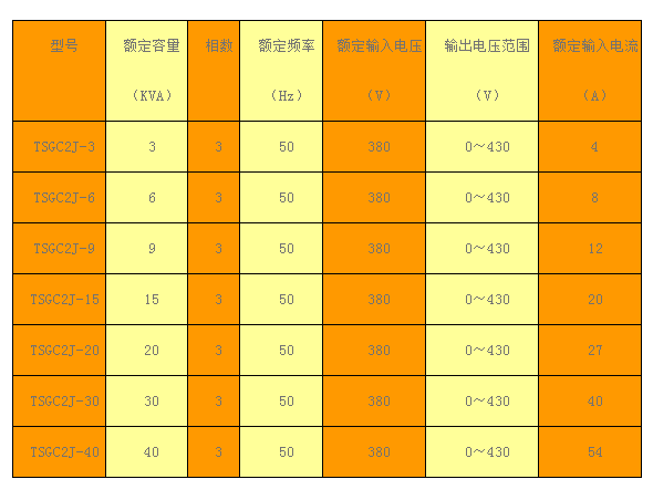 調壓變壓器