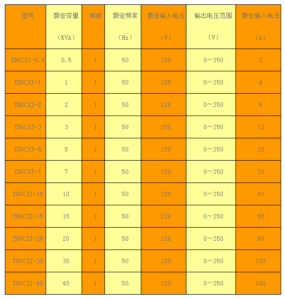 三相調壓器TSGC3-30KVA