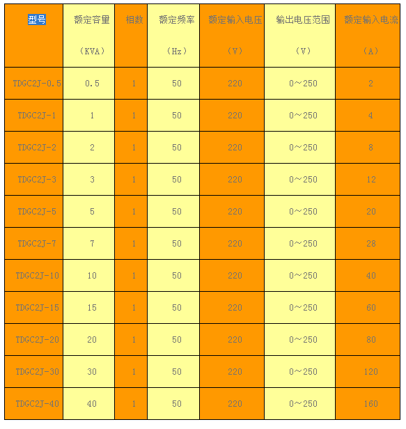 電動三相接觸式調壓器 TESG-30KVA