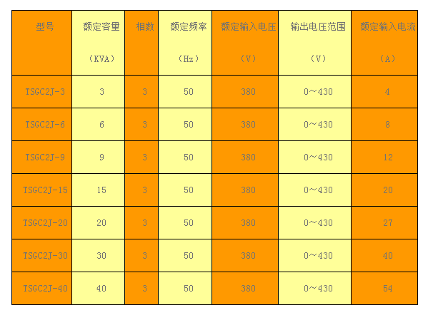 電動三相接觸式調壓器 TESG-30KVA