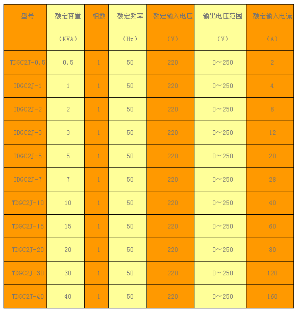 電動三相接觸式調壓器