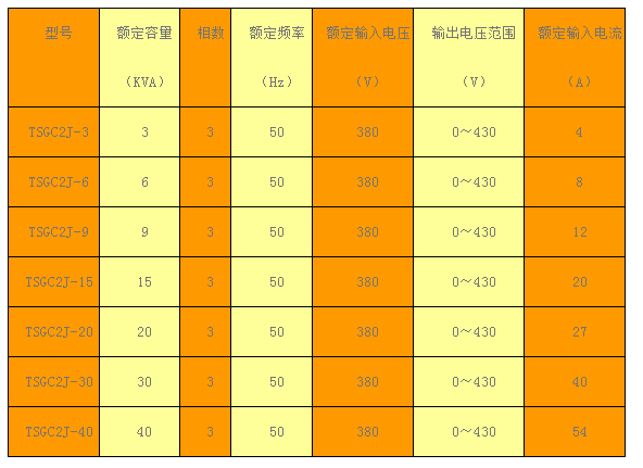 電動三相接觸式調壓器