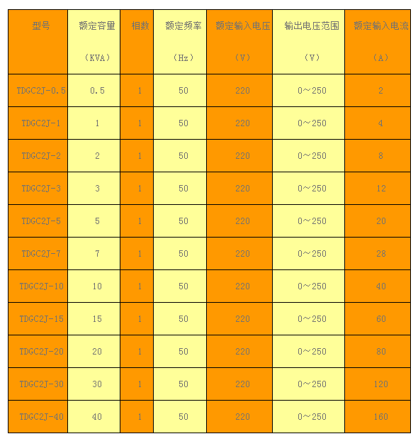 單相接觸式調壓器