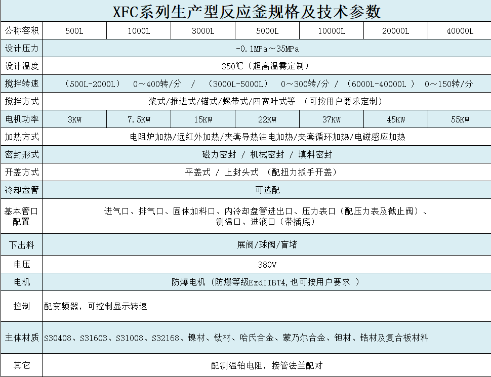 不锈钢反应釜