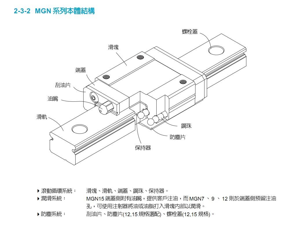 微型直線導軌 MGN7-MGN12