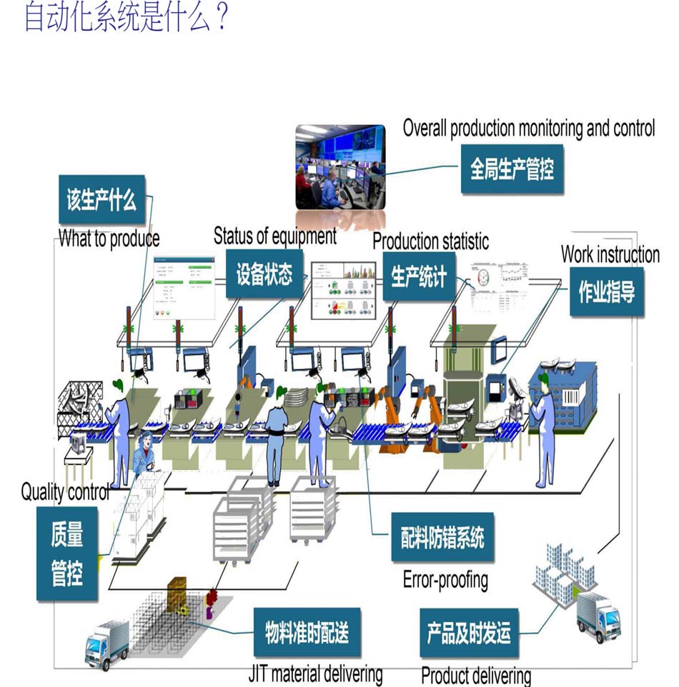 PLC工控自动化控制系统