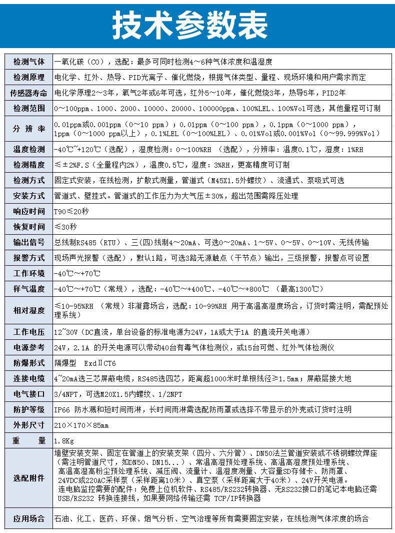 泄露报警