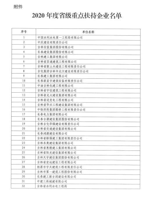 1590719877535270.jpg 扶持企业名单那