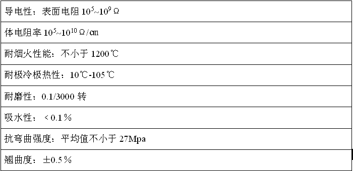 防静电瓷砖