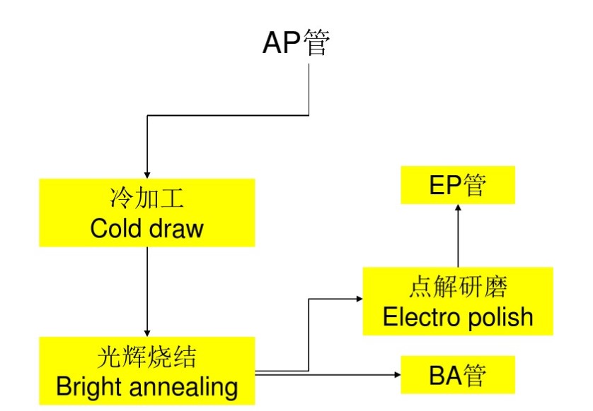 不锈钢管