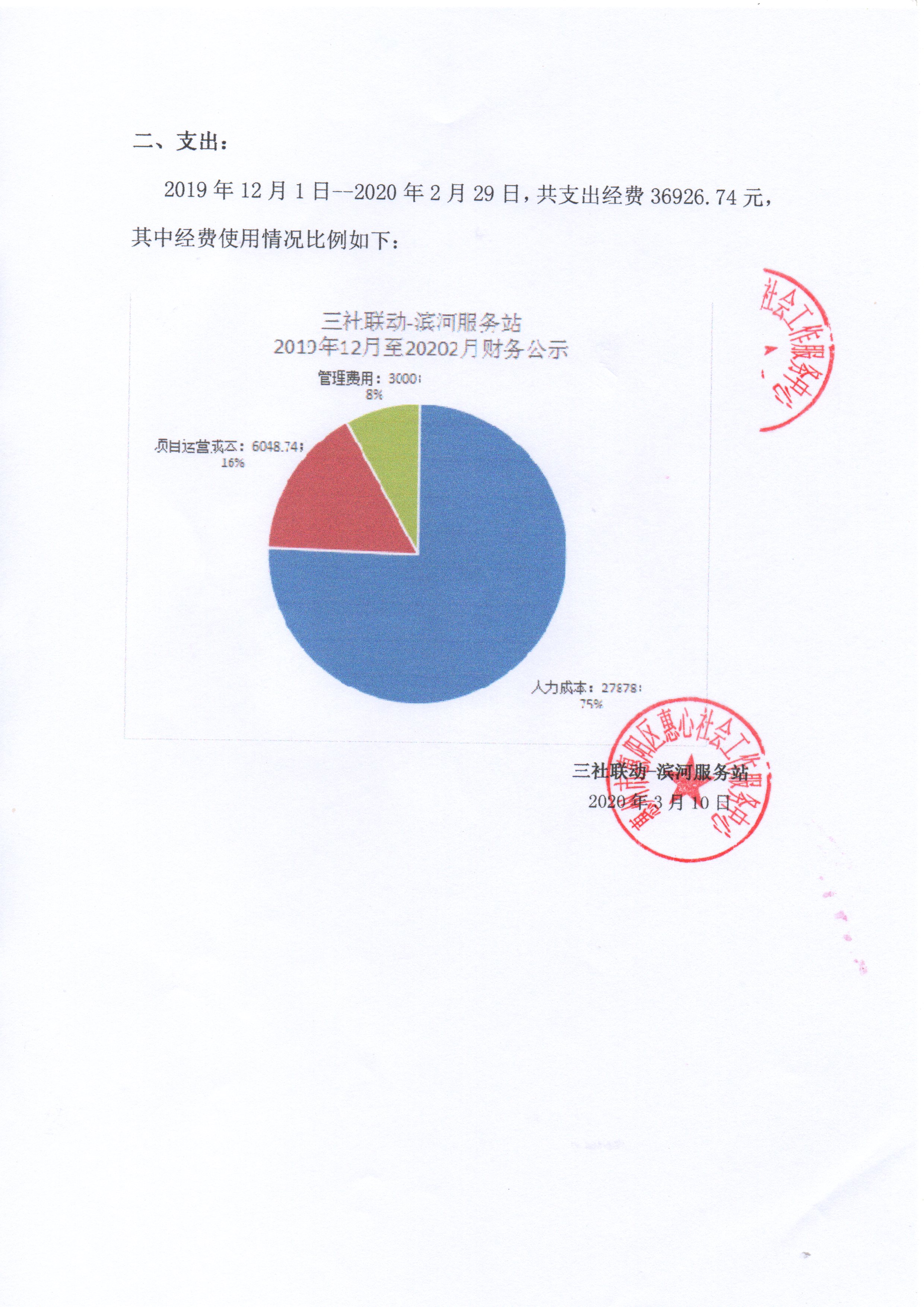 三社联动-滨河服务站2019年12月-2020年2月财务公示