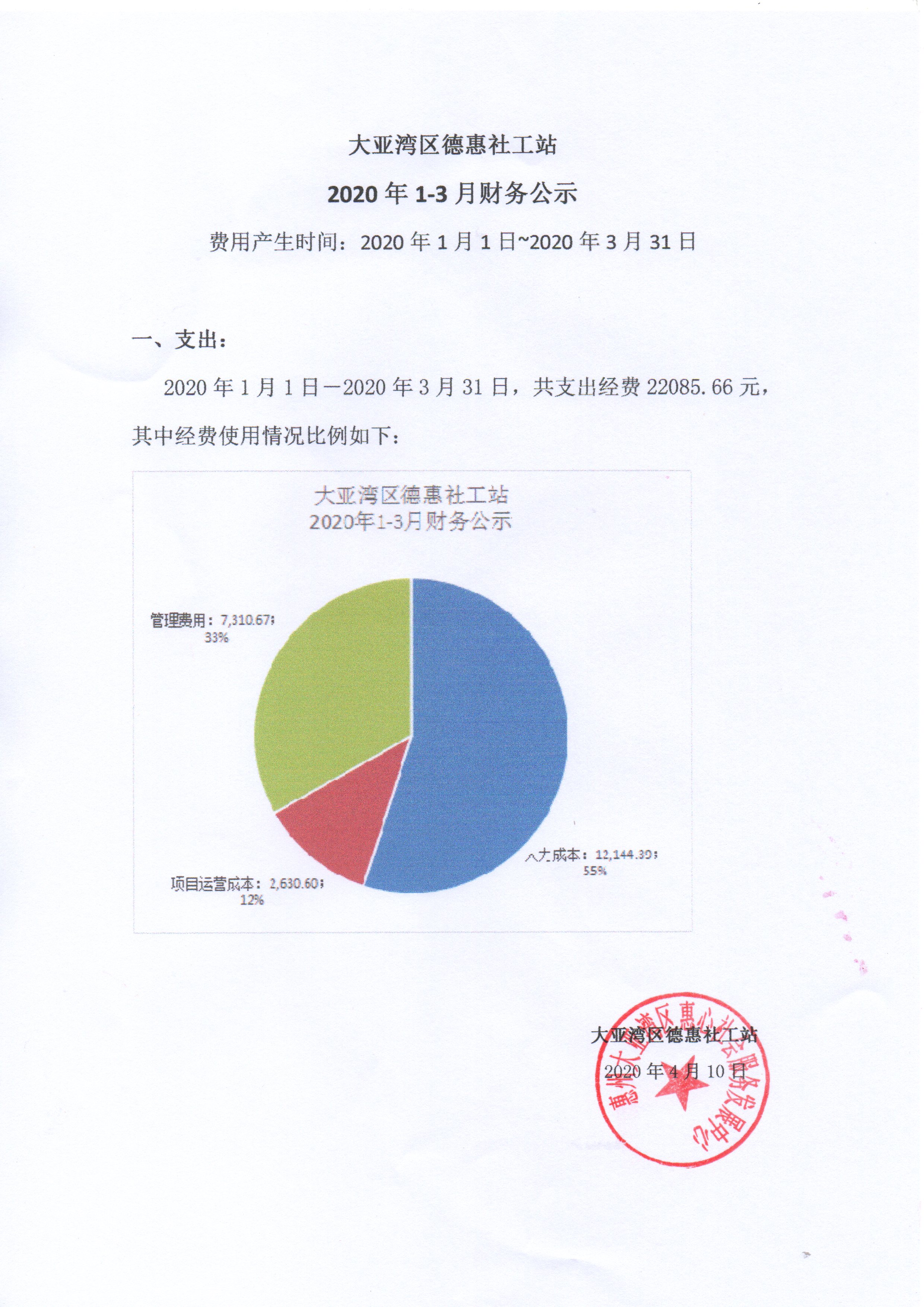 大亚湾德惠社工站2020年1-3月财务公示