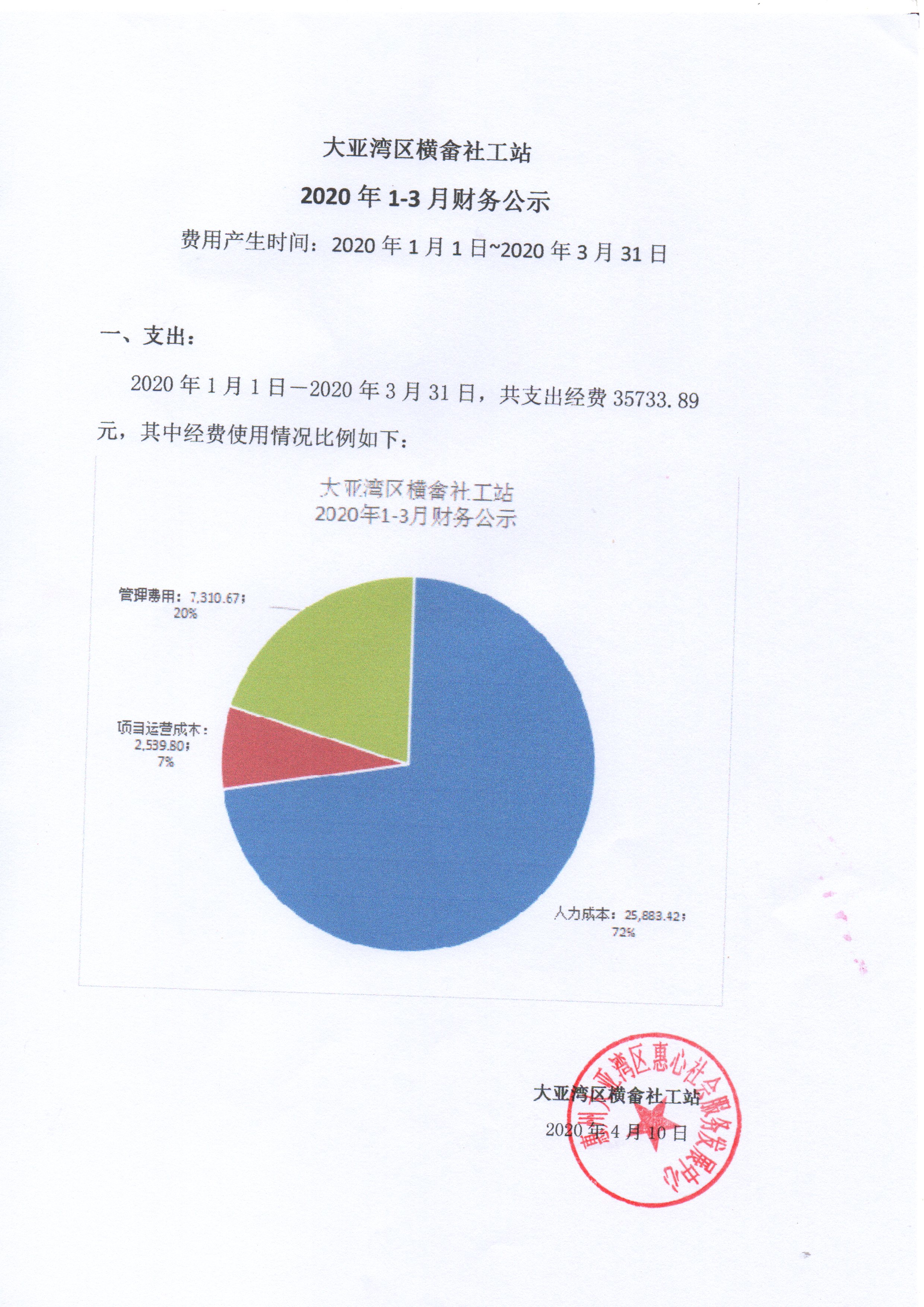 大亚湾横畲社工站2020年1-3月财务公示