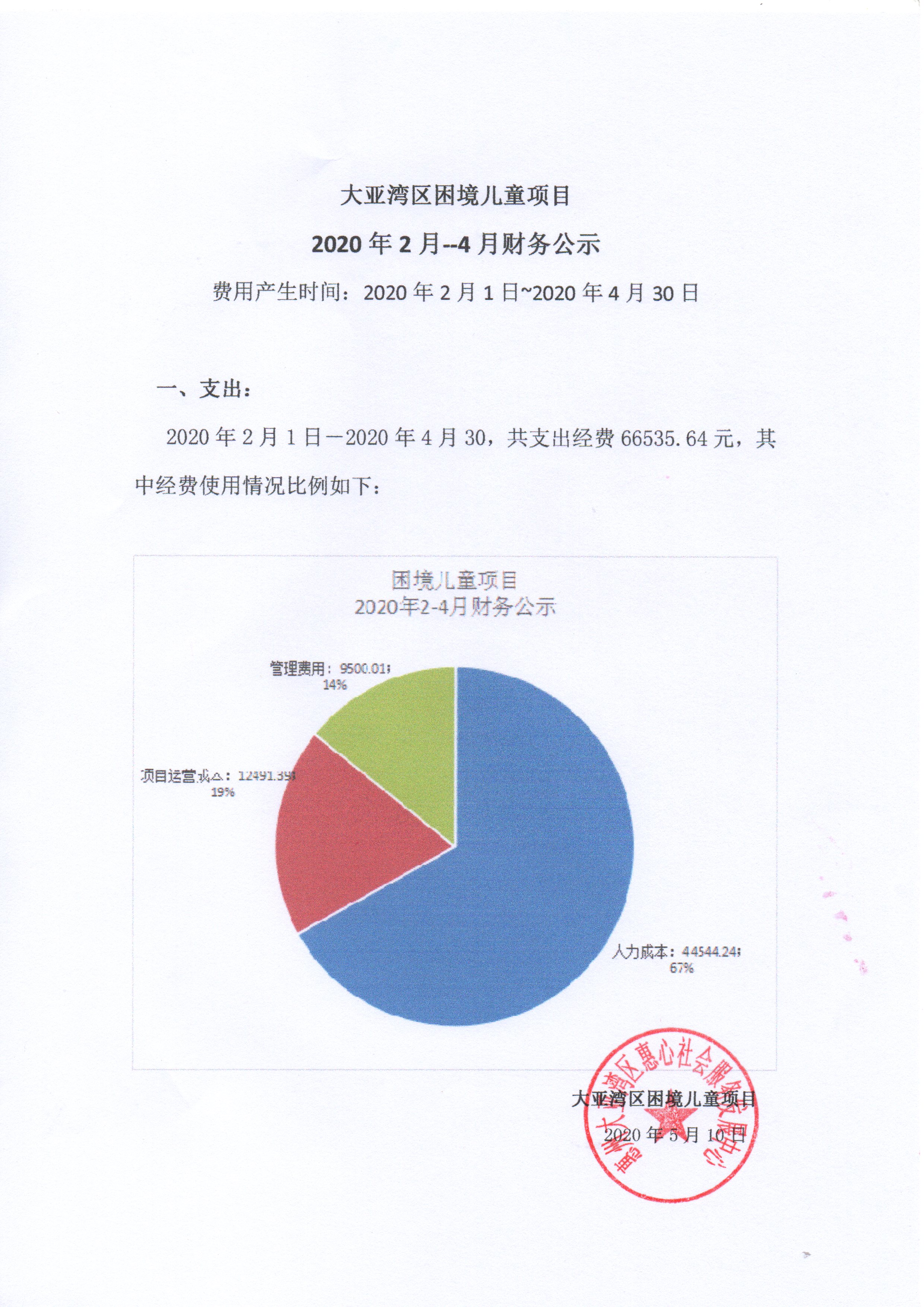 大亚湾困境儿童项目2020年2-4月财务公示