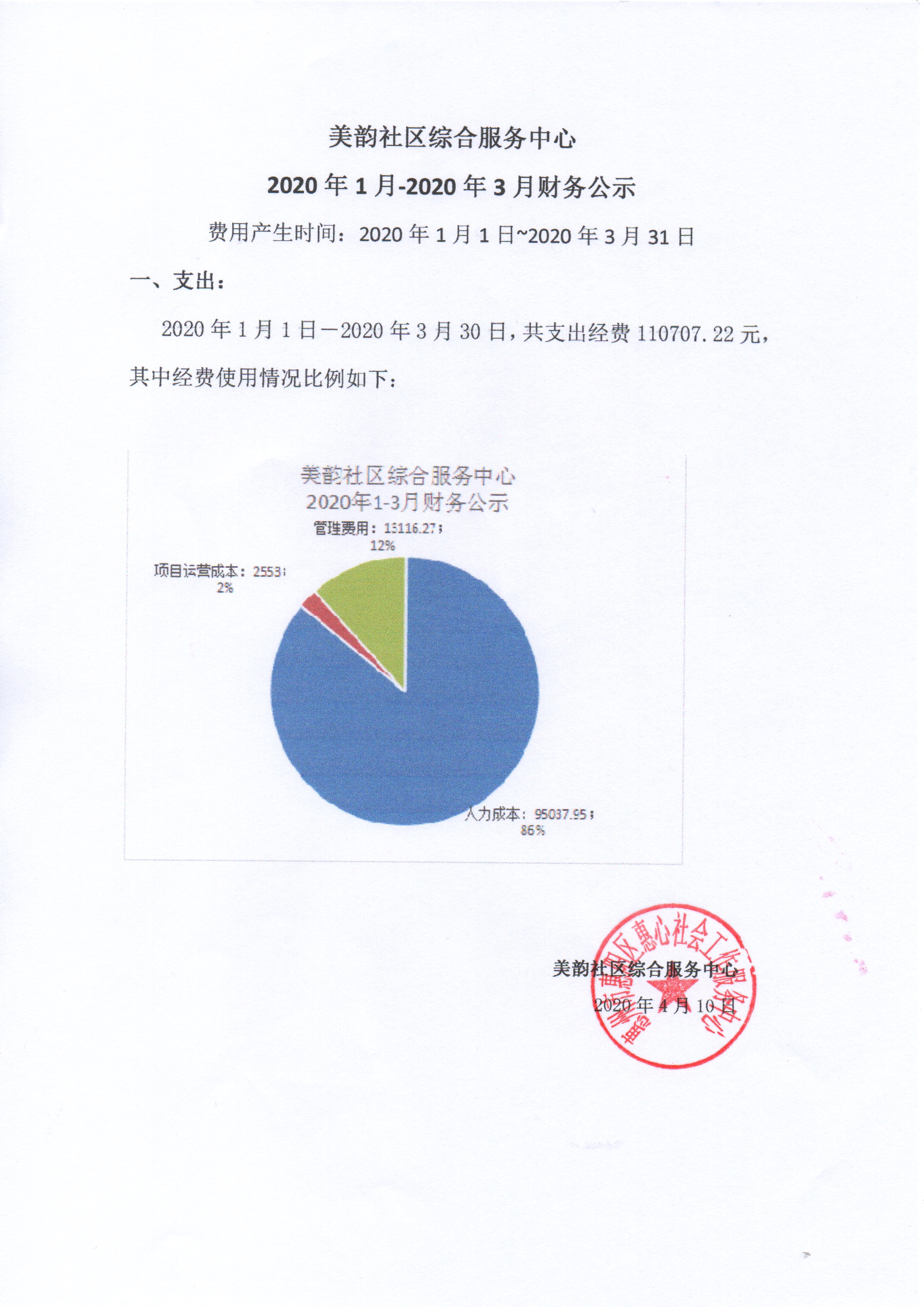 惠阳美韵社综20年1-3月财务公示