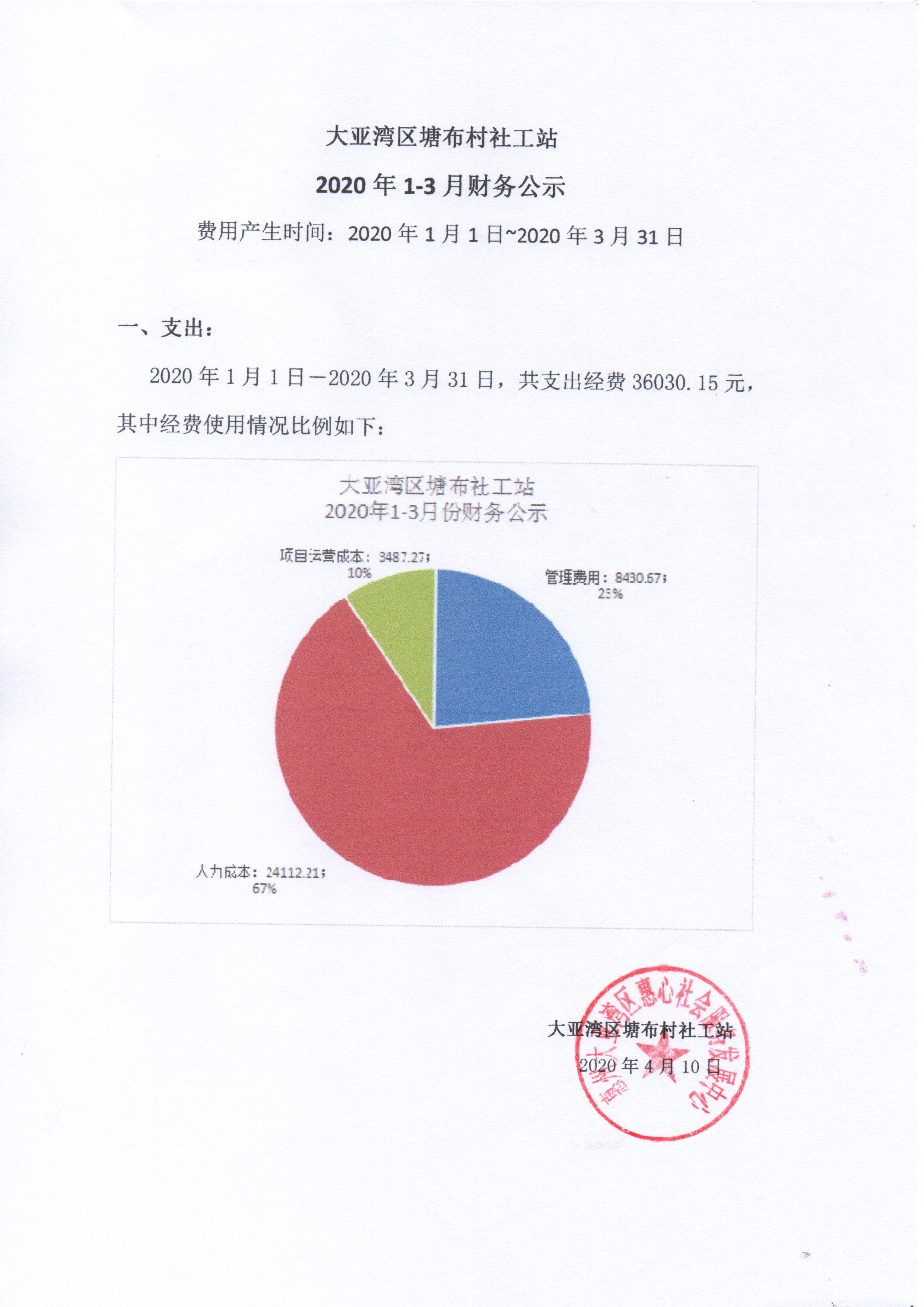 大亚湾塘布社工站20年1-3月财务公示