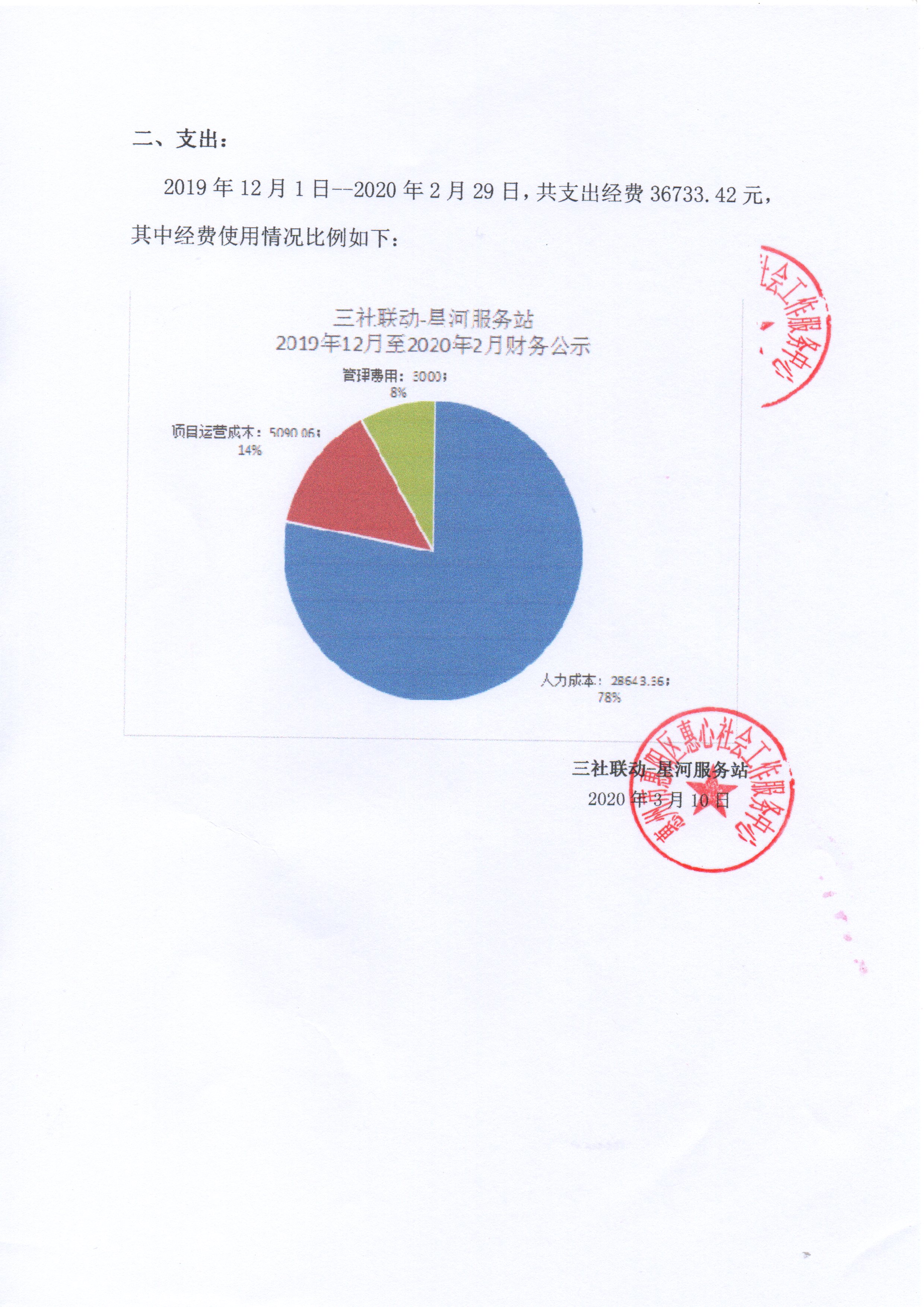 三社联动-星河服务站2019年12月-2020年2月财务公示