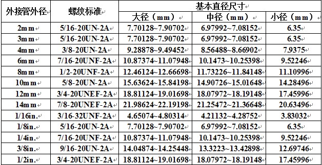 美国标准管螺纹
